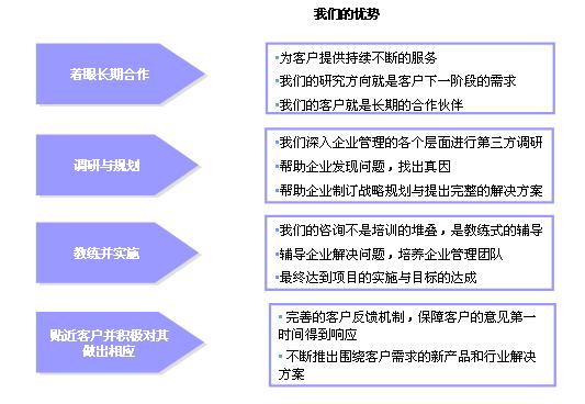 什么是物流企业人力资源管理的基本原理(2)